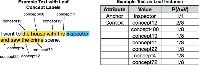 Figure 4 for Efficient Induction of Language Models Via Probabilistic Concept Formation