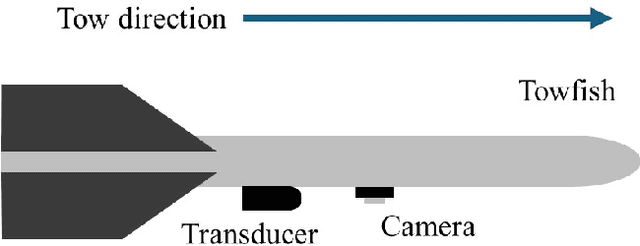 Figure 2 for CORSTITCH - A free, open source software for stitching and georeferencing underwater coral reef videos