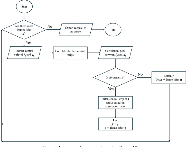 Figure 3 for CORSTITCH - A free, open source software for stitching and georeferencing underwater coral reef videos