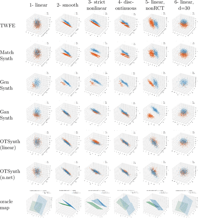 Figure 4 for Distributional Treatment Effect Estimation across Heterogeneous Sites via Optimal Transport
