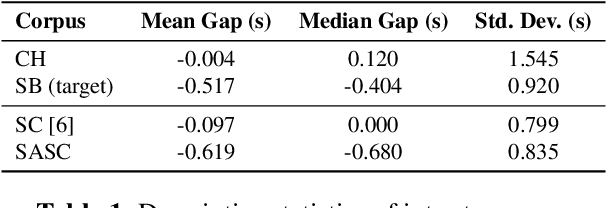 Figure 1 for From Independence to Interaction: Speaker-Aware Simulation of Multi-Speaker Conversational Timing