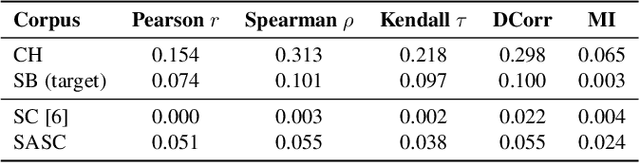Figure 3 for From Independence to Interaction: Speaker-Aware Simulation of Multi-Speaker Conversational Timing