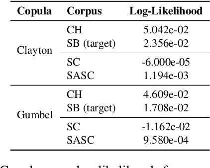 Figure 4 for From Independence to Interaction: Speaker-Aware Simulation of Multi-Speaker Conversational Timing
