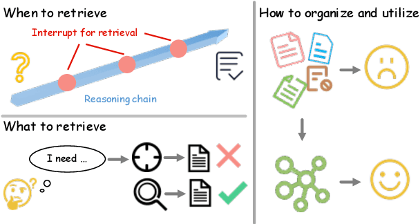 Figure 1 for DualRAG: A Dual-Process Approach to Integrate Reasoning and Retrieval for Multi-Hop Question Answering
