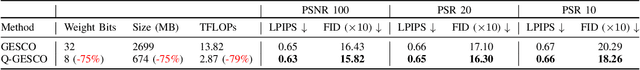Figure 3 for Lightweight Diffusion Models for Resource-Constrained Semantic Communication