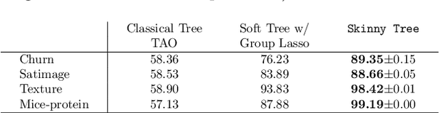 Figure 4 for End-to-end Feature Selection Approach for Learning Skinny Trees
