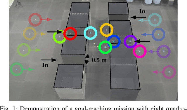 Figure 1 for MC-Swarm: Minimal-Communication Multi-Agent Trajectory Planning and Deadlock Resolution for Quadrotor Swarm