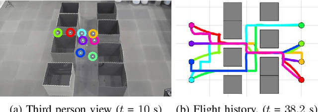 Figure 2 for MC-Swarm: Minimal-Communication Multi-Agent Trajectory Planning and Deadlock Resolution for Quadrotor Swarm