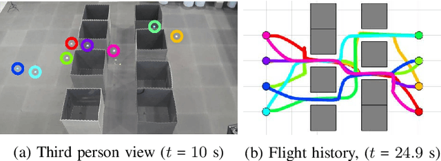 Figure 3 for MC-Swarm: Minimal-Communication Multi-Agent Trajectory Planning and Deadlock Resolution for Quadrotor Swarm