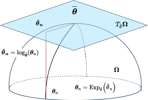 Figure 1 for Enhancing Motor Imagery Decoding in Brain Computer Interfaces using Riemann Tangent Space Mapping and Cross Frequency Coupling