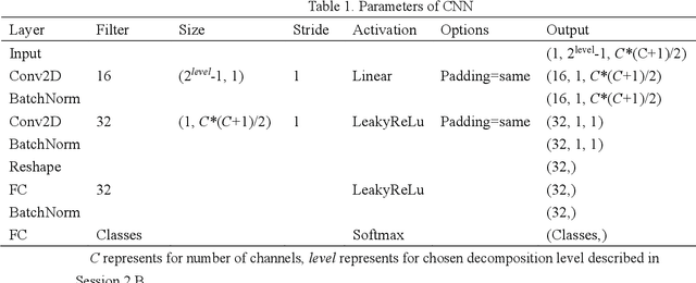 Figure 2 for Enhancing Motor Imagery Decoding in Brain Computer Interfaces using Riemann Tangent Space Mapping and Cross Frequency Coupling