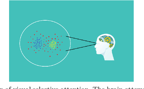 Figure 1 for SACA: Selective Attention-Based Clustering Algorithm