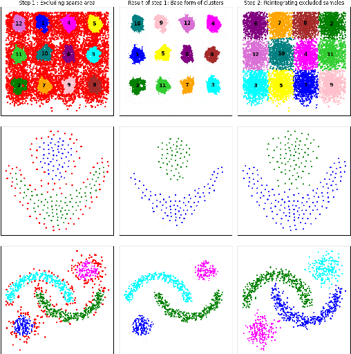Figure 3 for SACA: Selective Attention-Based Clustering Algorithm