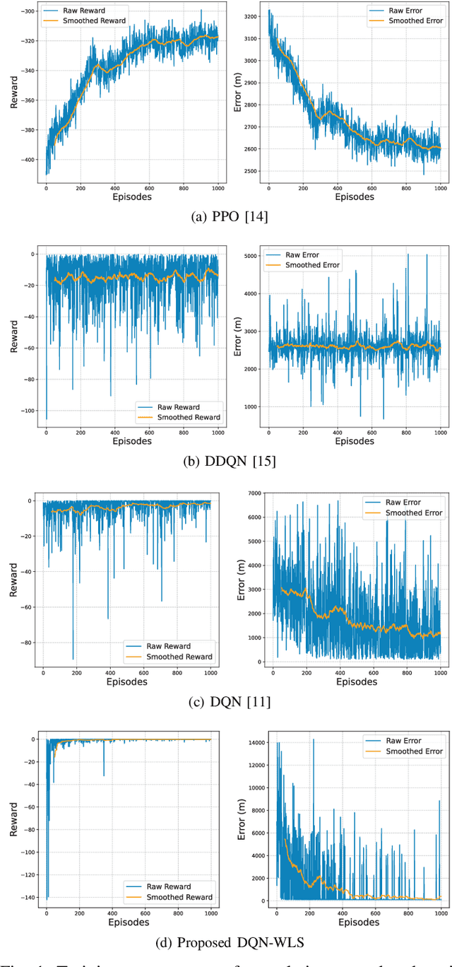 Figure 1 for DRL-Based Beam Positioning for LEO Satellite Constellations with Weighted Least Squares