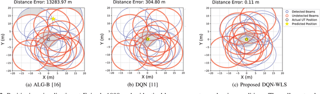 Figure 2 for DRL-Based Beam Positioning for LEO Satellite Constellations with Weighted Least Squares