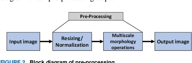 Figure 2 for Multiclass Segmentation using Teeth Attention Modules for Dental X-ray Images