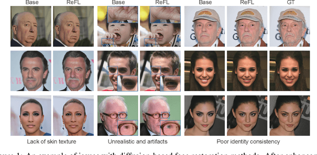 Figure 1 for DiffusionReward: Enhancing Blind Face Restoration through Reward Feedback Learning