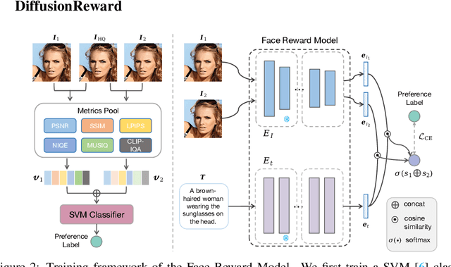 Figure 3 for DiffusionReward: Enhancing Blind Face Restoration through Reward Feedback Learning
