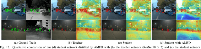Figure 4 for AMFD: Distillation via Adaptive Multimodal Fusion for Multispectral Pedestrian Detection