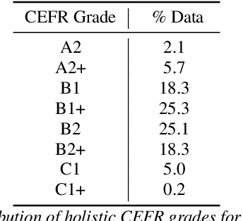 Figure 3 for Speak & Improve Challenge 2025: Tasks and Baseline Systems