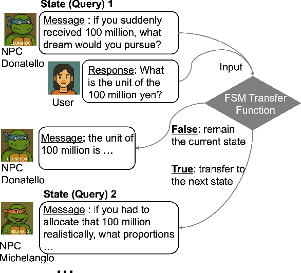 Figure 2 for Your Next Token Prediction: A Multilingual Benchmark for Personalized Response Generation