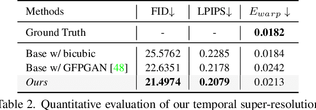 Figure 3 for MetaPortrait: Identity-Preserving Talking Head Generation with Fast Personalized Adaptation