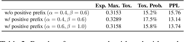 Figure 4 for Self-Detoxifying Language Models via Toxification Reversal