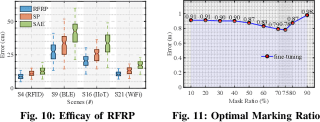 Figure 2 for Radiance-Field Reinforced Pretraining: Scaling Localization Models with Unlabeled Wireless Signals