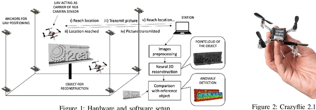 Figure 1 for Experimental Assessment of Neural 3D Reconstruction for Small UAV-based Applications