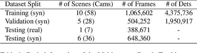 Figure 2 for Enhancing Multi-Camera People Tracking with Anchor-Guided Clustering and Spatio-Temporal Consistency ID Re-Assignment