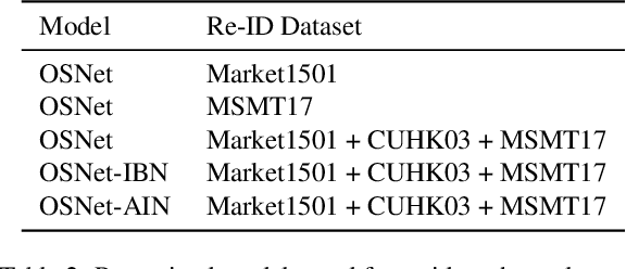 Figure 4 for Enhancing Multi-Camera People Tracking with Anchor-Guided Clustering and Spatio-Temporal Consistency ID Re-Assignment