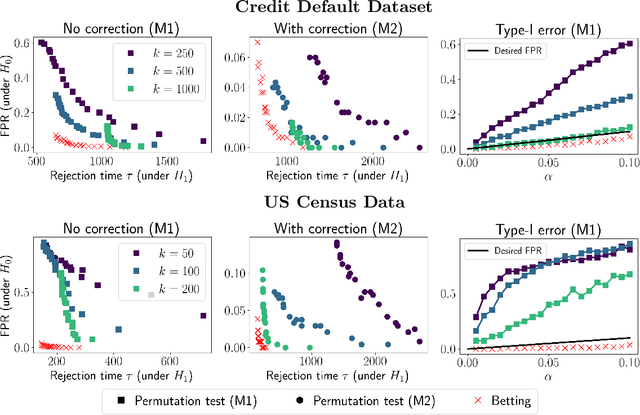 Figure 3 for Auditing Fairness by Betting