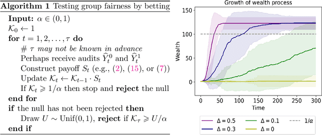 Figure 1 for Auditing Fairness by Betting