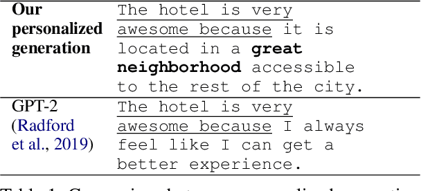 Figure 1 for Nano: Nested Human-in-the-Loop Reward Learning for Few-shot Language Model Control