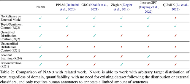 Figure 3 for Nano: Nested Human-in-the-Loop Reward Learning for Few-shot Language Model Control
