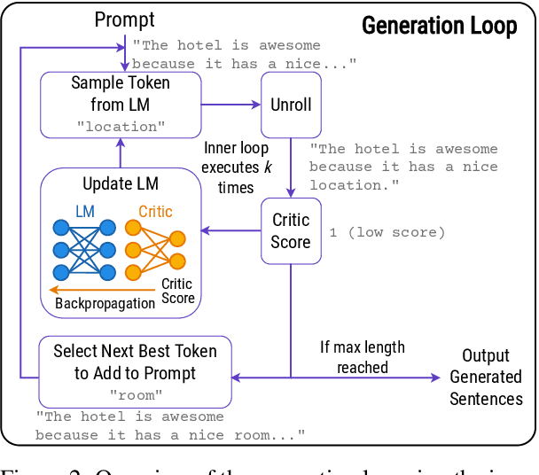 Figure 4 for Nano: Nested Human-in-the-Loop Reward Learning for Few-shot Language Model Control