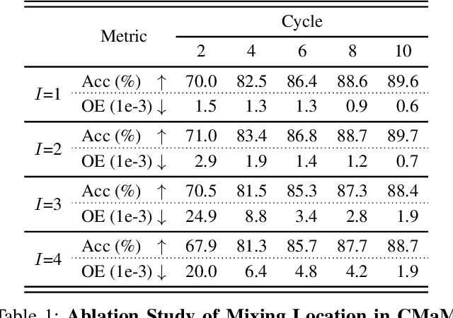 Figure 2 for Overcoming Overconfidence for Active Learning