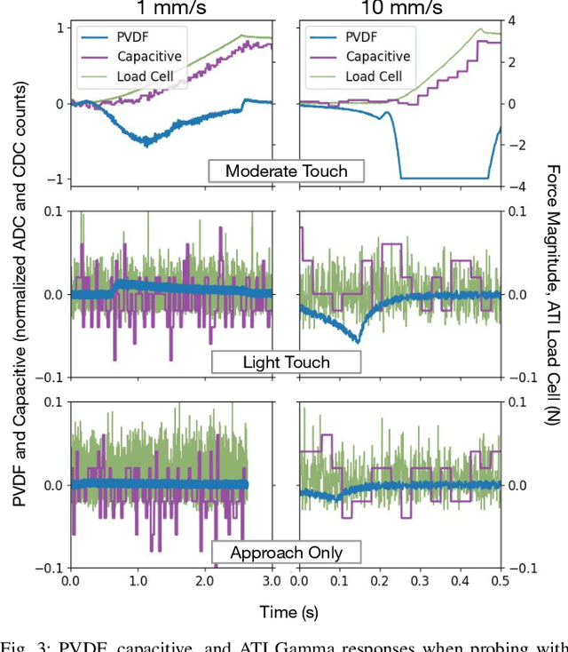 Figure 2 for SpikeATac: A Multimodal Tactile Finger with Taxelized Dynamic Sensing for Dexterous Manipulation