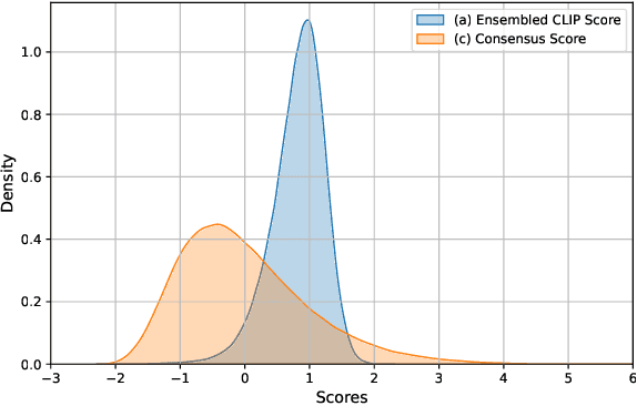 Figure 4 for Technical Report of NICE Challenge at CVPR 2024: Caption Re-ranking Evaluation Using Ensembled CLIP and Consensus Scores