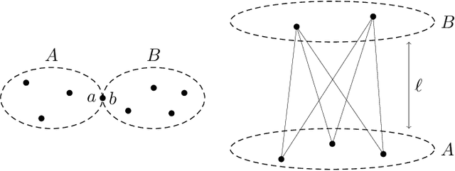 Figure 1 for Is magnitude 'generically continuous' for finite metric spaces?