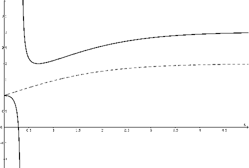 Figure 2 for Is magnitude 'generically continuous' for finite metric spaces?