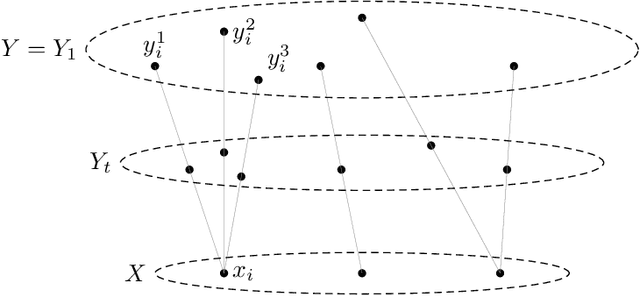 Figure 3 for Is magnitude 'generically continuous' for finite metric spaces?