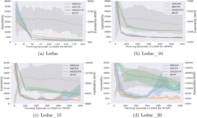 Figure 2 for Hierarchical Deep Counterfactual Regret Minimization