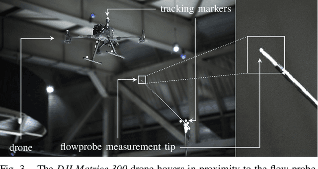 Figure 4 for Robotics meets Fluid Dynamics: A Characterization of the Induced Airflow around a Quadrotor