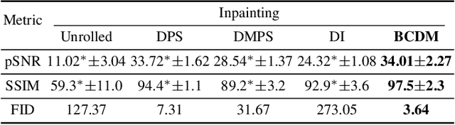 Figure 4 for Bayesian Conditioned Diffusion Models for Inverse Problems