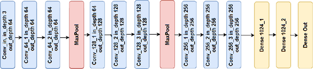 Figure 1 for Starting Positions Matter: A Study on Better Weight Initialization for Neural Network Quantization