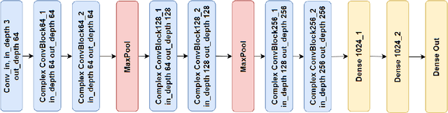 Figure 3 for Starting Positions Matter: A Study on Better Weight Initialization for Neural Network Quantization