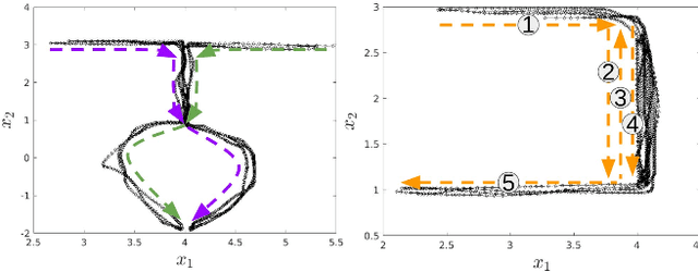 Figure 3 for An Alignment-Based Approach to Learning Motions from Demonstrations