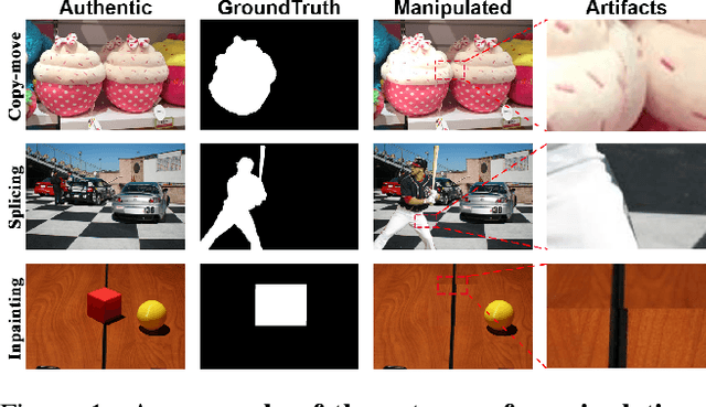Figure 1 for IML-ViT: Benchmarking Image Manipulation Localization by Vision Transformer