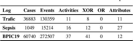 Figure 1 for Discovery and Simulation of Data-Aware Business Processes